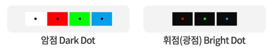 BEST 7 무결점 모니터 추천 2023 뭐가 다를까? 8 Dark spot Bright spot light spot