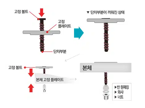 Pick 7 비데 추천 가정용 순위 2023 셀프 관리 8 도기에 고정 플레이트 설치