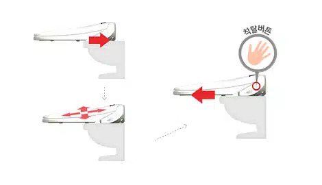 Pick 7 비데 추천 가정용 순위 2023 셀프 관리 9 비데 본체 설치
