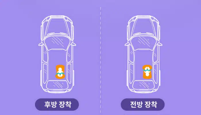 카시트 추천 2023 구매 전 확인해야 할 사항 5가지 1 카시트 설치법 추천