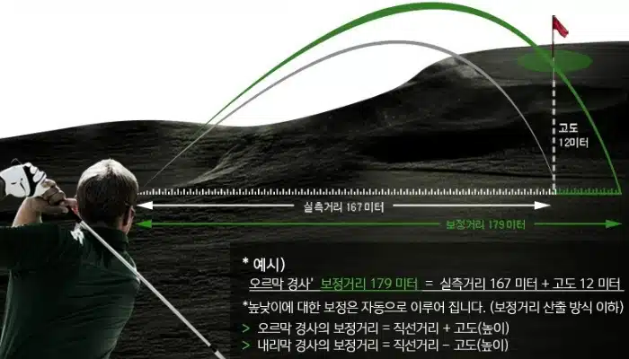 Pick 7 골프 거리측정기 추천 2023 GPS | 레이저 1 골프 거리보정(슬로프)