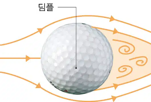 골프공 추천 Pick 7 구매가이드 2023 1 골프공 딤플