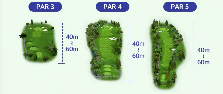 Pick 7 파크골프채 추천 2023 파크골프 알아보기 2 파크골프 코스구성 및 제원