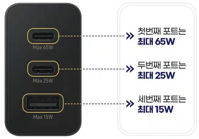 가정용 충전기 추천 Pick 7 고속 | 멀티 2023 1 충전기 포트별 출력